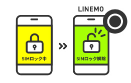 SIMロック解除　linemo